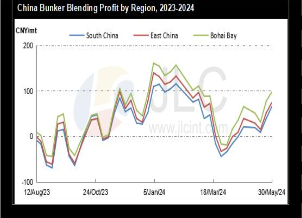 JLC China Bunker Market Monthly Report (May 2024)